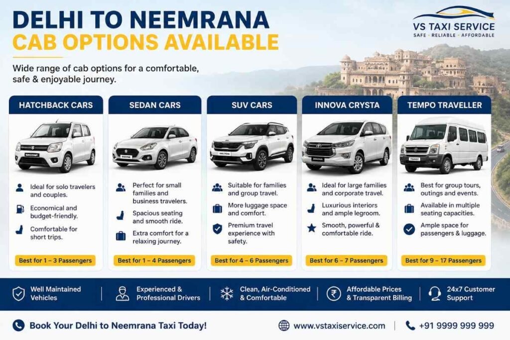 Delhi to Neemrana Taxi Service with affordable cab options including Sedan, SUV, Innova Crysta, and Tempo Traveller