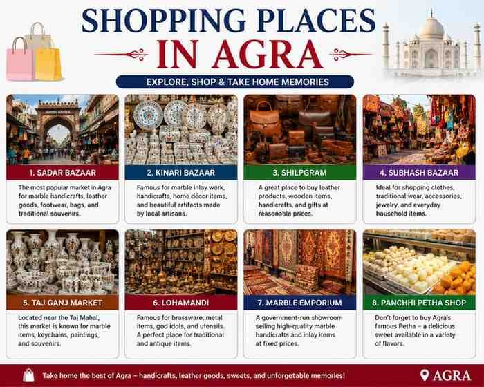 Shopping-Places-in-Agra