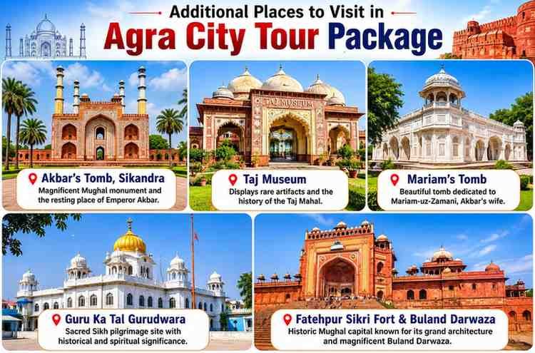 Tourist Places in Agra